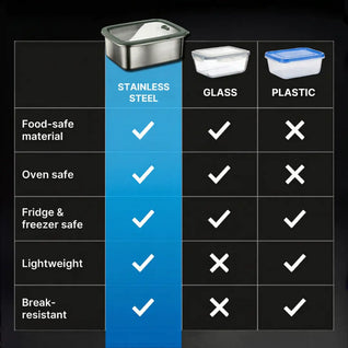 Food Storage Container